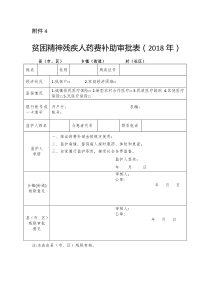 贫困精神残疾人药费补助审批表(2018年)