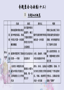 创新设计2018版高考历史总复习中国传统文化主流思想的演变和古代科技与文化艺术专题整合与演练(12)