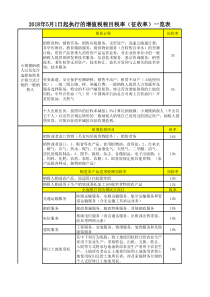 (EXCEL格式)2018年5月1日起执行的增值税税目税率(征收率)一览表