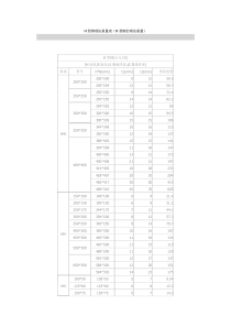 H型钢理论重量表