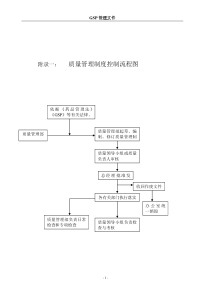 药品经营企业质量管理工作流程图