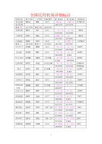 全国民用机场详细标注