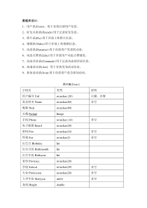 交友网站数据库设计