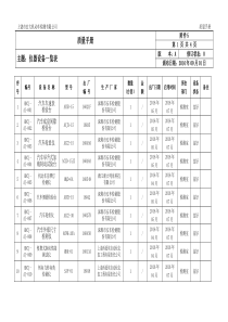 仪器设备一览表