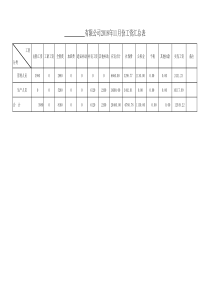 最全工资表模板(带公式}