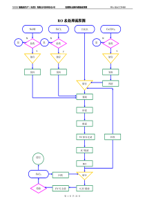 克朗斯无菌冷灌装流程图