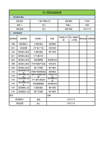 华为项目管理-项目组成员表