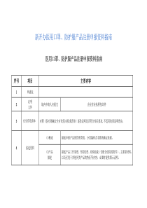 新开办医用口罩、防护服产品注册申报资料指南