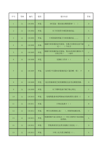 中国移动L1网络认证-资源管理-全业务端到端资源管理与应用(含答案)