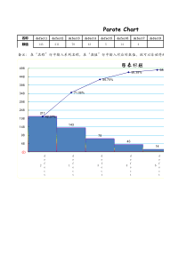 快速制作柏拉图模板