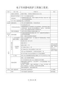 电子车间静电防护工程施工要求