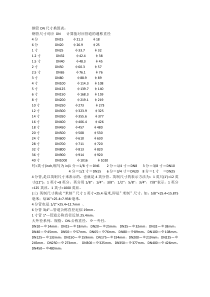 钢管DN尺寸对照表