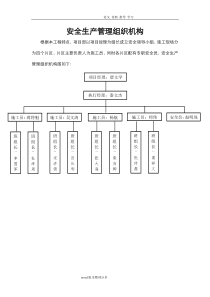 安全生产管理组织机构