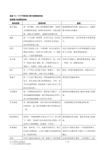 1-2岁宝宝智力游戏和活动指南