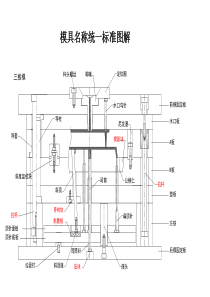 注塑模具零件名称统一标准