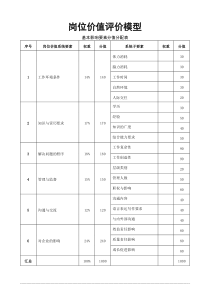 岗位价值评价模型