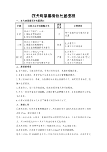 狂犬病暴露清创处置流程