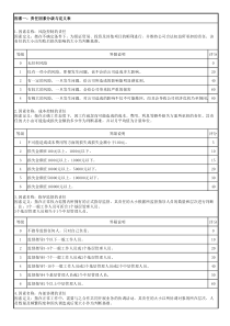 岗位价值评分标准