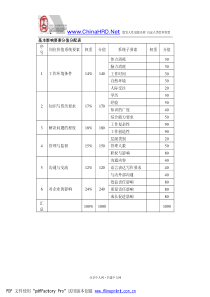 岗位评价价值模型岗位描述jiazhimoxing