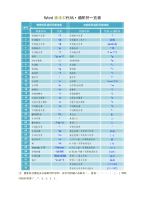 Word查找和替换通配符(整理版)