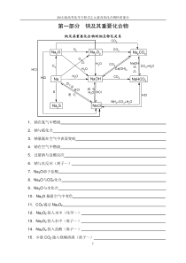 高三化学・方程式默写及答案