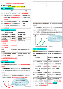 中级经济师经济基础知识重点总结笔记