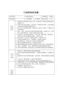 门诊药房岗位设置