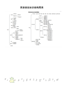 英语语法框架-图解英语语法合集(打印、排版优)