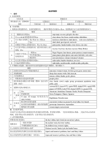 英语语法网络图