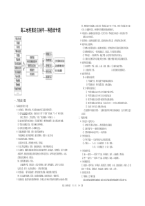 高三地理推进生辅导(1)