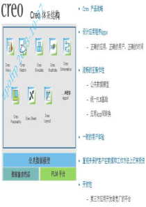 Creo-Parametric-2.0全功能模块详解