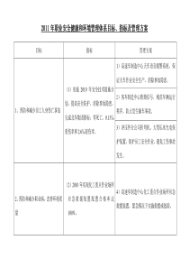 安全健康和环境管理体系目标、指标及管理方案