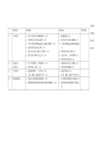 财务部考核标准及考核办法