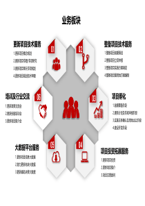 深圳市工改保专题研讨20190615