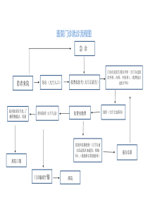 医院就诊流程图