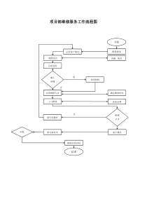 项目部维修服务工作流程图