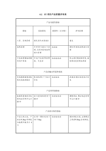 IT项目产品质量评审表doc