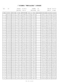 等额本息和等额本金还款法月供款明细(200701221利率调整-V3.5)