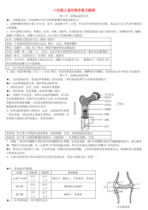 八年级生物上册-知识点总结-北师大版1