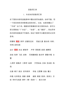 技能词汇表 价值观 可迁移技能 如何发现自己的优势