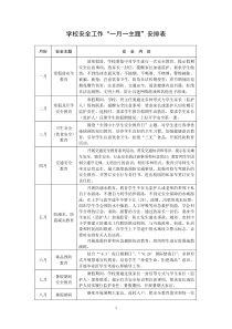 安全工作一月一主题