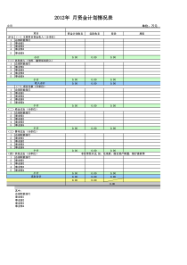 月度资金计划表(模板)
