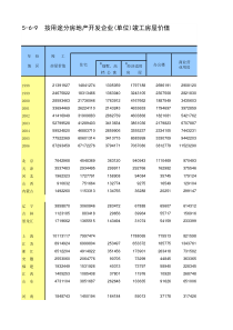 按用途分房地产开发企业单位竣工房屋价值