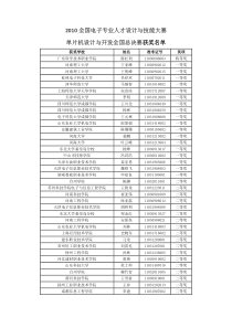 XXXX全国电子专业人才设计与技能大赛