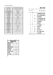 材料管道绝对粗糙度小结