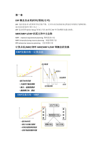 ERP考试整理