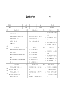 选择供应商的综合评价表