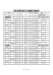 钢筋抽料表