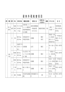 梁体外观检查项目