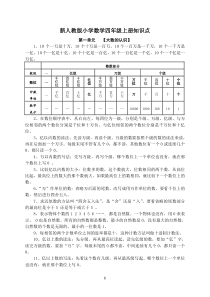 人教版小学数学四年级上册各单元知识点小结